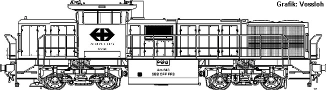 Grafik: Vossloh