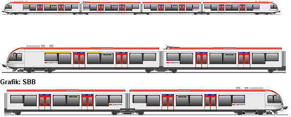 Grafik: SBB