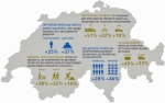 Verkehrsentwicklung bis 2040