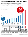 Corona-Krise trifft die Deutsche Bahn hart